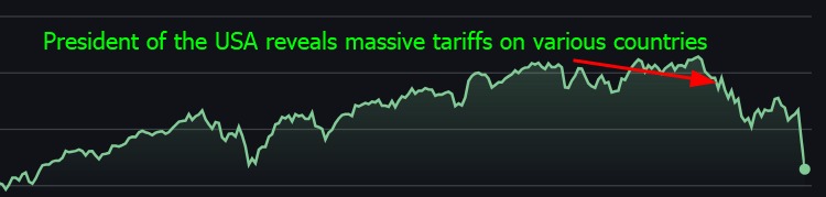 potus applies tariffs