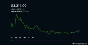 robinhood interface