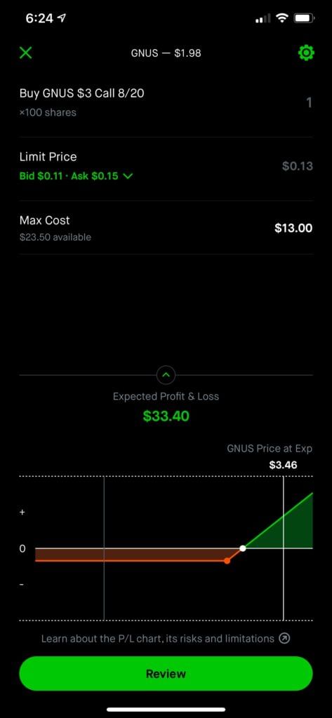 Options Profit and Loss Chart on Robinhood